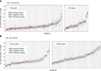 Abatacept increases T cell exhaustion in early RA individuals who carry HLA risk alleles